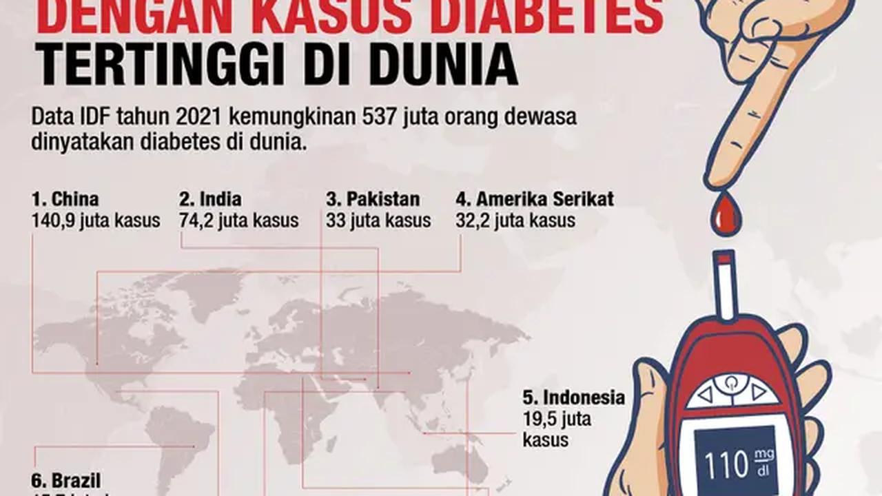Daftar 10 Negara dengan Kasus Diabetes Tertinggi di Dunia (Liputan6.com/Abdillah)