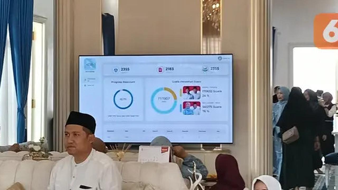 Hasil Hitung Cepat PSU Kabupaten Serang, Istri Mendes Ungguli Anak Ratu Atut