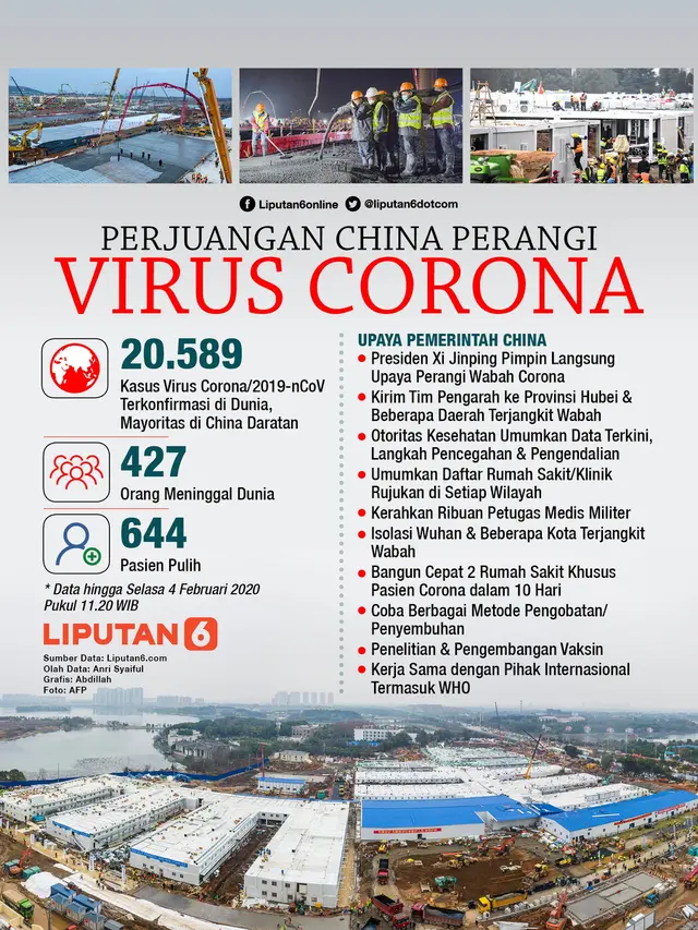 Infografis Perjuangan China Perangi Wabah Corona. (Liputan6.com/Abdillah)
