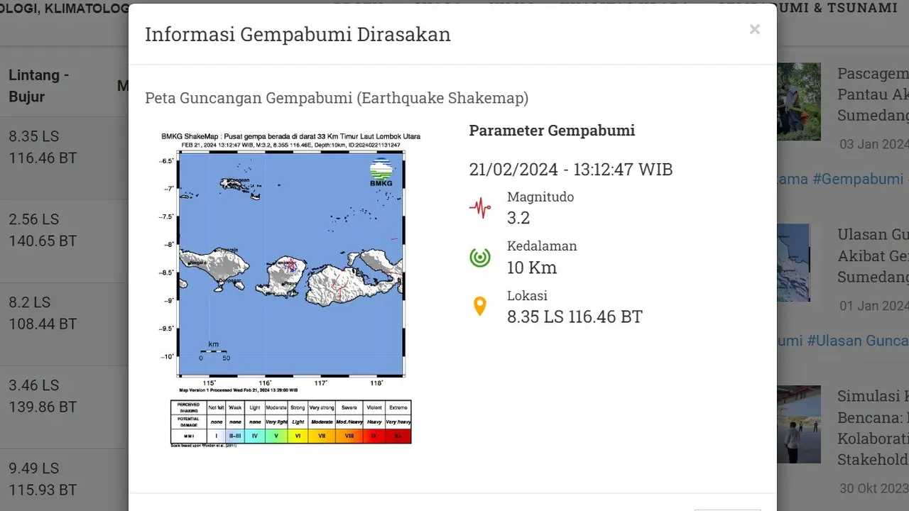 Lindu kembali menggetarkan Indonesia pada hari ini, Rabu (21/2/2024). Hingga pukul 20.30 WIB, hanya ada satu kali gempa hari ini getarkan Bumi Pertiwi.