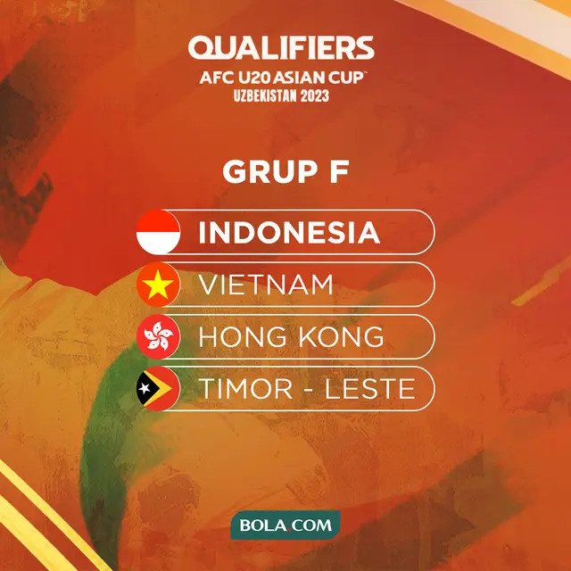 Piala Asia U-20 - Indonesia dan negara pesaing di Kualifikasi Piala Asia U-20