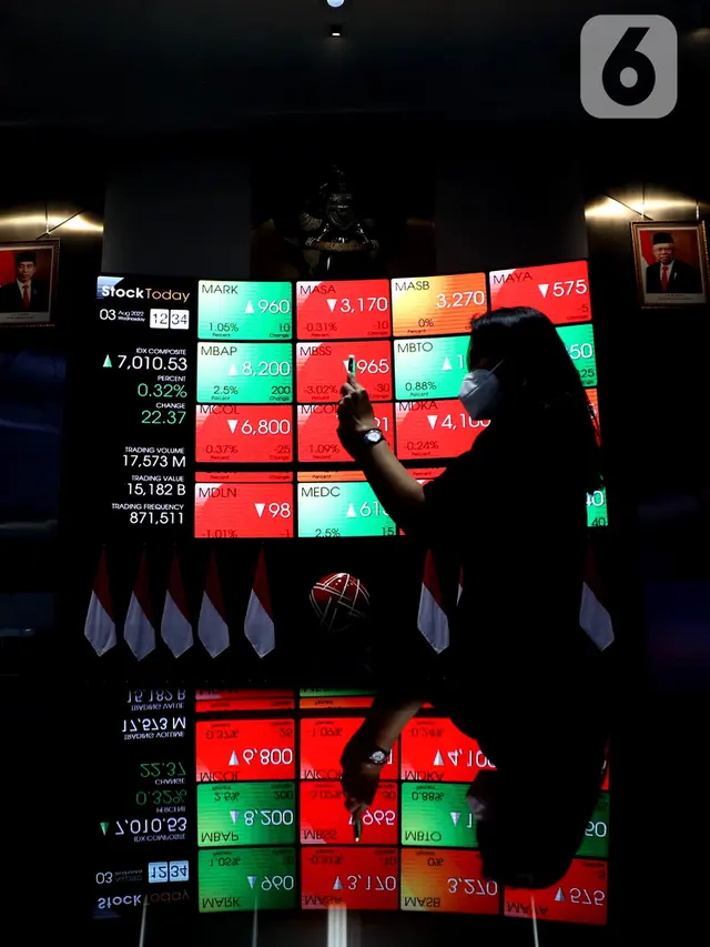 IHSG Ditutup Menguat