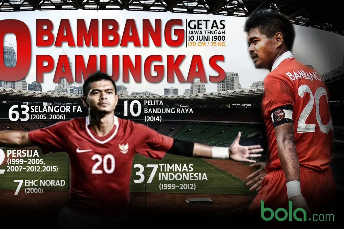 Bambang Pamungkas (Bola.com/Adreanus Titus)