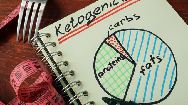 Diet Keto