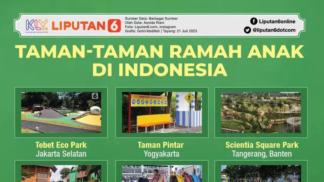 Infografis Taman-Taman Ramah Anak di Indonesia. (Liputan6.com/Triyasni)