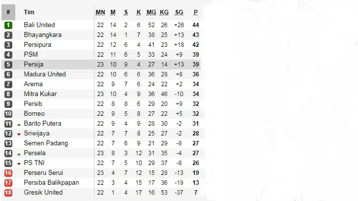 Klasemen Liga 1 2017 Pekan ke-23 per 9 September 2017