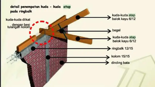 Panduan Membangun Rumah Sederhana Tahan Gempa