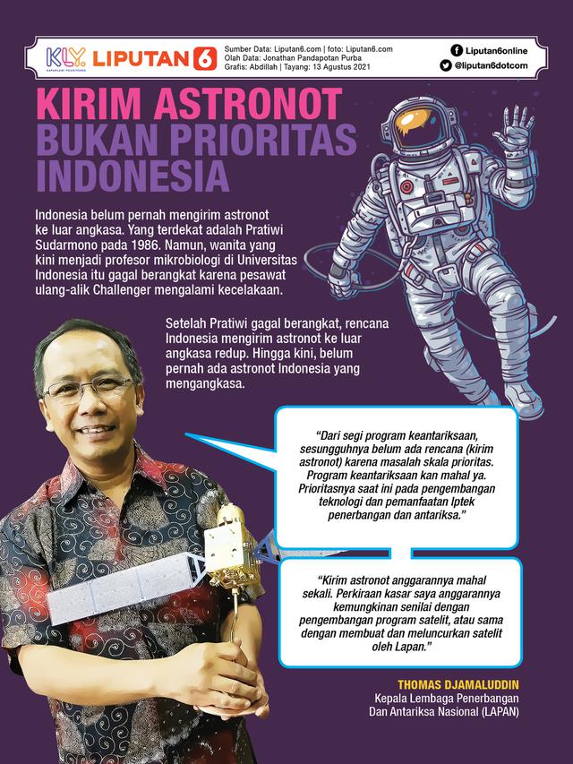 Infografis: Kirim Astronot Bukan Prioritas Indonesia (Liputan6.com / Abdillah)