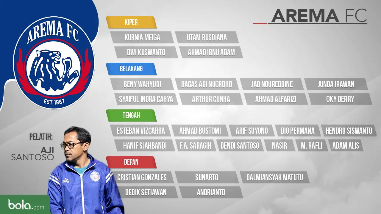 Arema FC