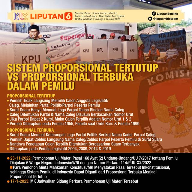 Infografis Sistem Proporsional Tertutup Vs Proporsional Terbuka dalam Pemilu. (Liputan6.com/Abdillah)