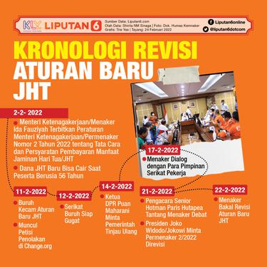 Infografis Kronologi Revisi Aturan Baru JHT