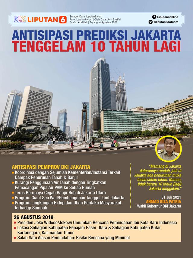 Infografis Antisipasi Prediksi Jakarta Tenggelam 10 Tahun Lagi. (Liputan6.com/Abdillah)