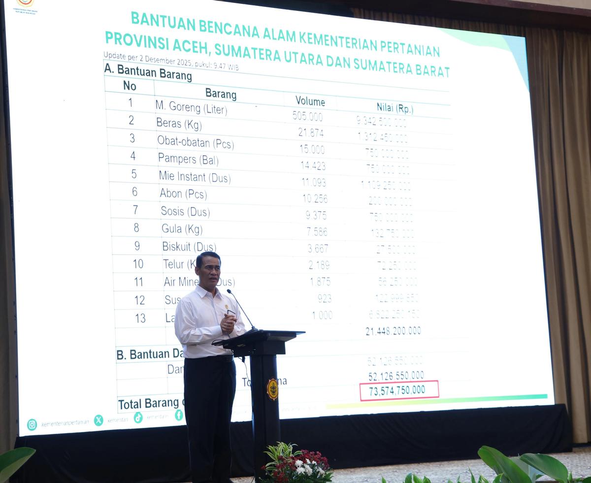 Mentan Andi Amran Sulaiman