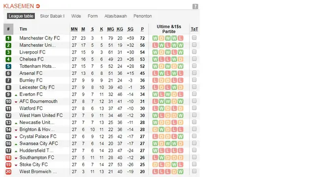 Klasemen Liga Inggris