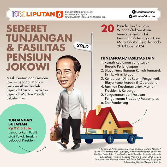 Infografis Sederet Tunjangan dan Fasilitas Pensiun Jokowi. (Liputan6.com/Abdillah)