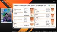 Pertumbuhan Ekonomi Tertinggi 2024 Terjadi di Maluku dan Papua, Sentuh 7,81 Persen