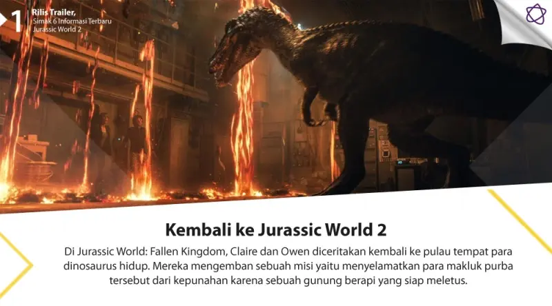 Rilis Trailer, Simak 6 Informasi Terbaru Jurassic World 2. (Digital Imaging: Nurman Abdul Hakim/Bintang.com)