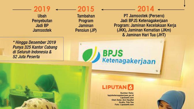 Berita BPJS Ketenagakerjaan Hari Ini - Kabar Terbaru ...