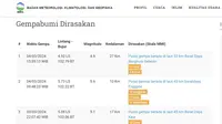 Sejumlah wilayah Indonesia kembali digetarkan oleh lindu di awal pekan, Senin (4/3/2024). Hingga pukul 19.45 WIB, ada dua kali gempa hari ini terjadi di Bumi Pertiwi. (www.bmkg.go.id)