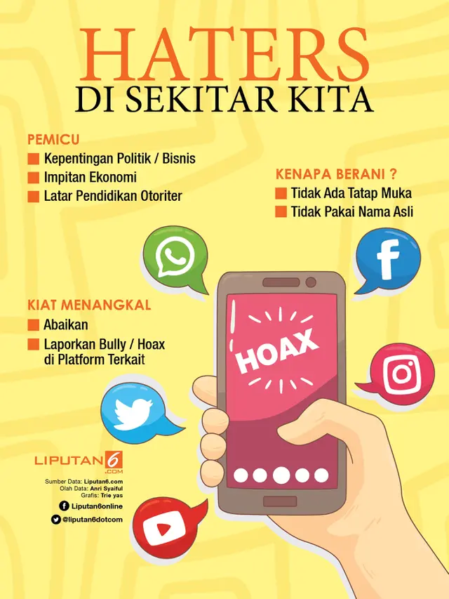 Infografis Haters di Sekitar Kita