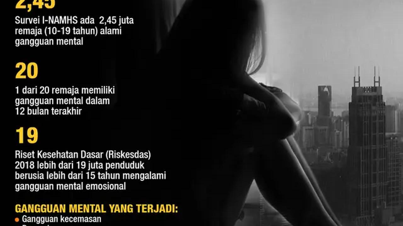 INFOGRAFIS JOURNAL_Fakta Permasalahan Kesehatan Mental Remaja di Indonesia (Liputan6.com/Abdillah)