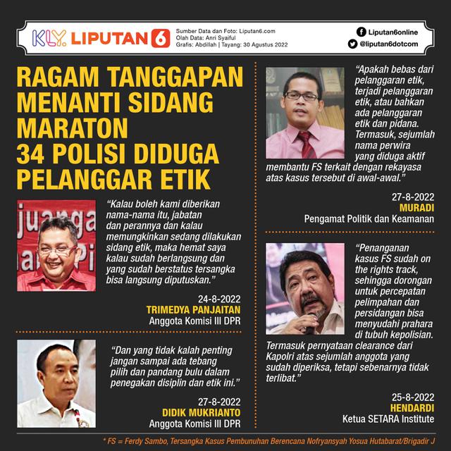 <p>Infografis Ragam Tanggapan Menanti Sidang Maraton 34 Polisi Diduga Pelanggar Etik. (Liputan6.com/Abdillah)</p>