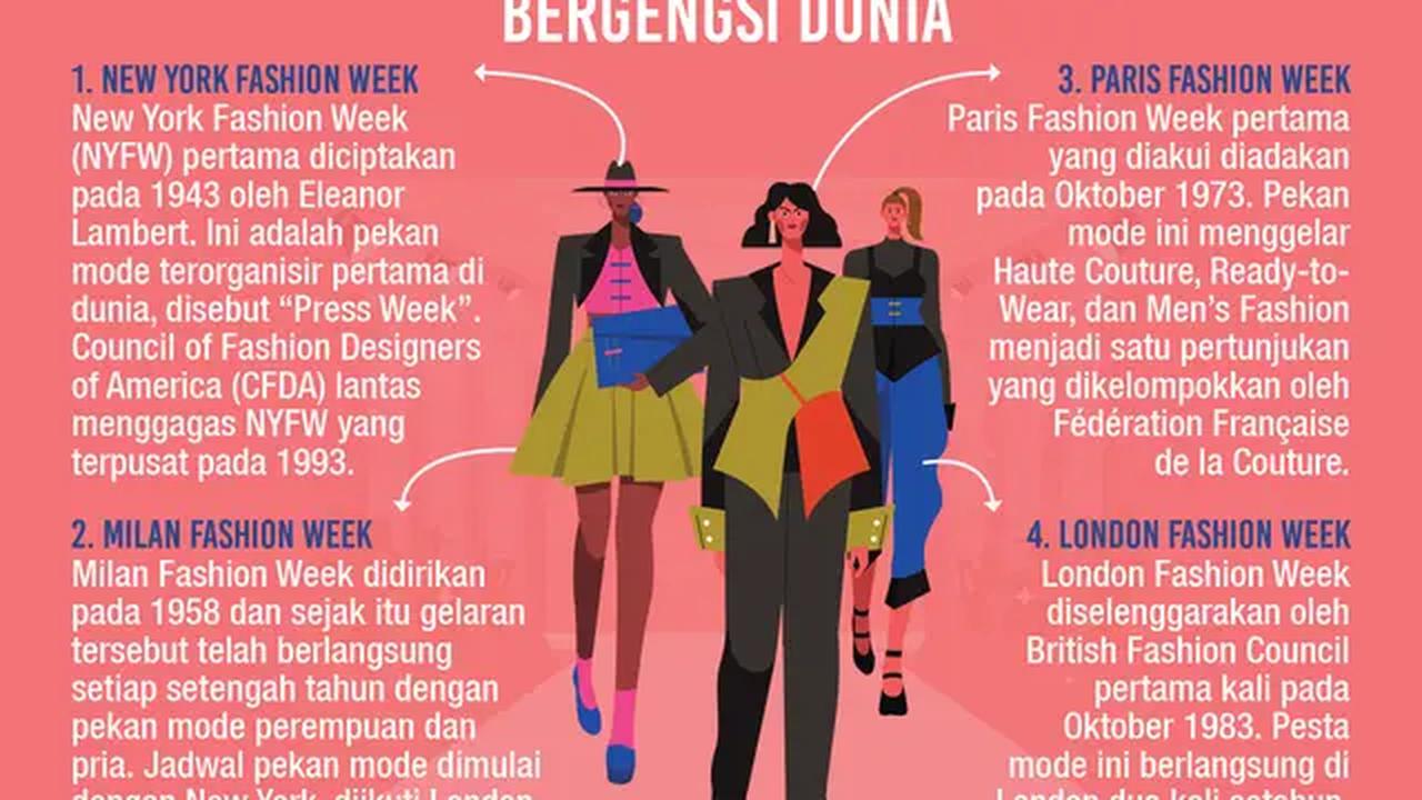 Infografis The Big 4, Pekan Mode Bergengsi Dunia. (Liputan6.com/Triyasni)