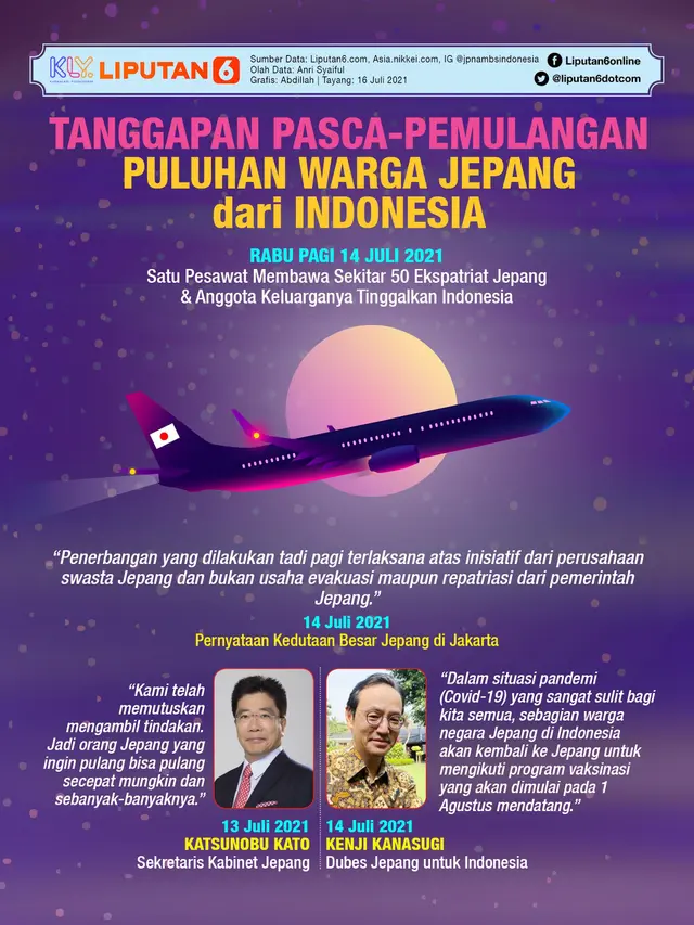 Infografis Tanggapan Pasca-Pemulangan Puluhan Warga Jepang dari Indonesia. (Liputan6.com/Abdillah)