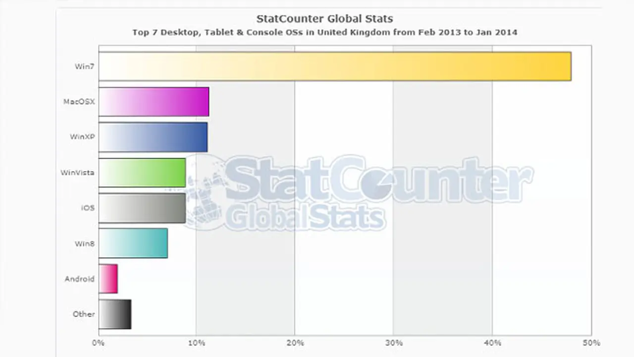 statcounter-global-140211b.jpg