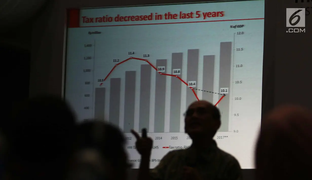 Tabel ratio perpajakan diperlihatkan saat Seminar Reformasi Pajak, Jakarta, Senin (30/10). Seminar ini mengupas isu-isu kelanjutan proses reformasi di bidang perpajakan, aspek kebijakan publik serta amandemen UU Perpajakan. (Liputan6.com/Angga Yuniar)