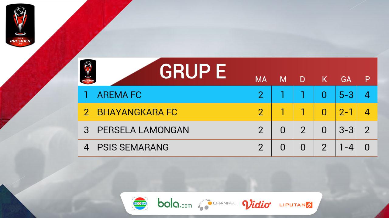 	Klasemen Piala Presiden Grup E_Pekan 2 (Bola.com/Adreanus Titus)