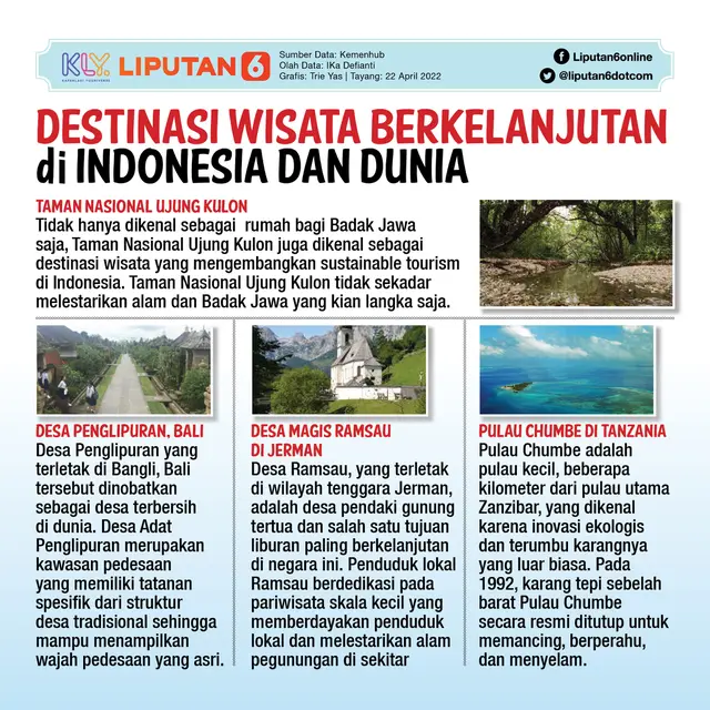 Infografis Destinasi Wisata Berkelanjutan di Indonesia dan Dunia