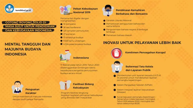 Program Penguatan untuk SDM Berkualitas