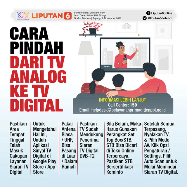 Infografis Cara Pindah dari TV Analog ke TV Digital(Liputan6.com/Triyasni)