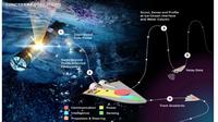 NASA Ingin Berburu Alien Bawah Air. Dok: NASA