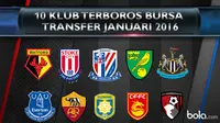 10 Klub Terboros Pada Bursa Transfer Januari 2016 (bola.com/ Rudi Riana)