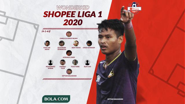 Starting Xi Wonderkid Shopee Liga 1 Jebolan Timnas Indonesia U 19 Mendominasi Indonesia Bola Com