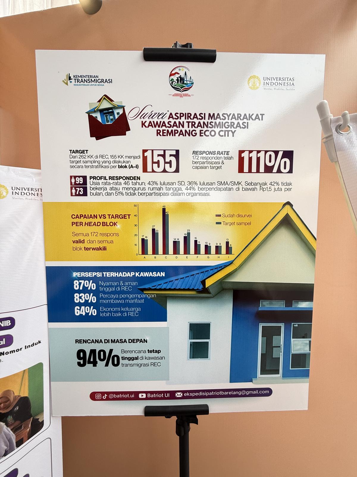 Hasil Survei Aspirasi Masyarakat Rempang Eco City