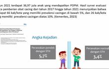 IDAI Ungkap Kasus Cacingan Anak Sering Dianggap Sepele Padahal Berisiko