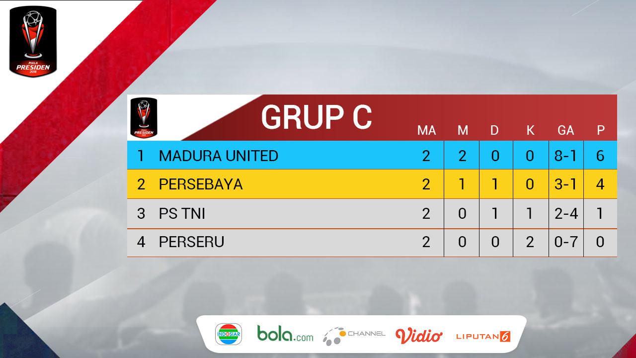 Klasemen Piala Presiden Grup A E Persebaya Tekan Madura