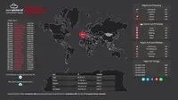 133 Juta Serangan Siber Hantam Indonesia di 2025, Mirai Botnet Jadi Ancaman Baru