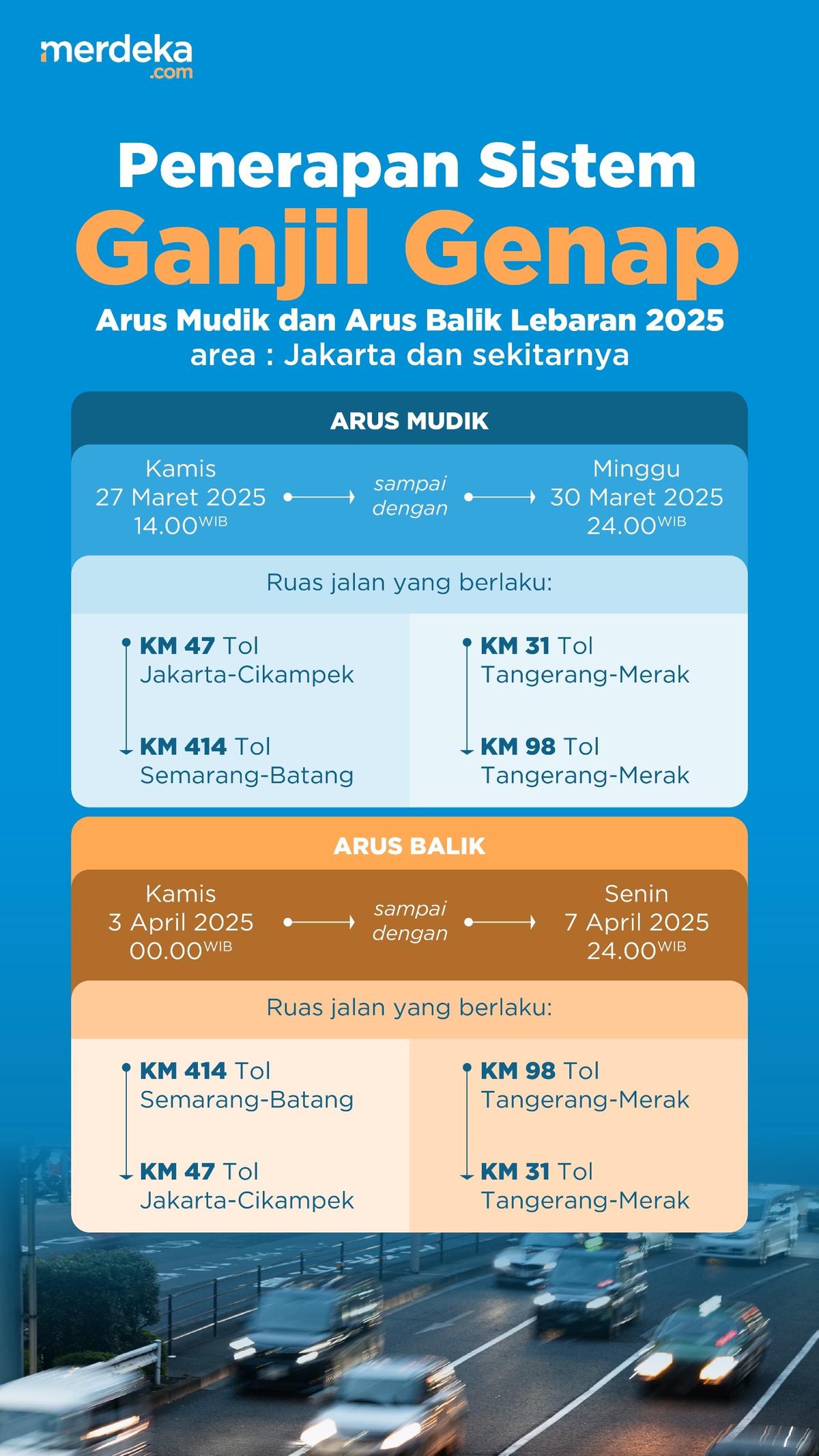 Infografis sistem ganjil genap mudik 2025