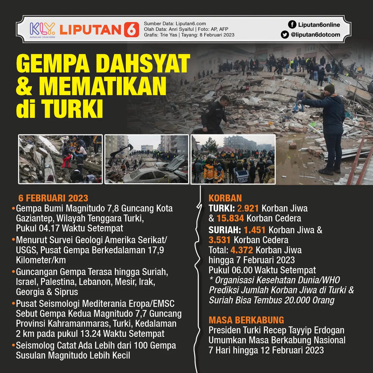 Gempa Hari Ini di Indonesia Jelang Akhir Pekan Jumat 17 Januari 2025, Getarkan Lembata NTT