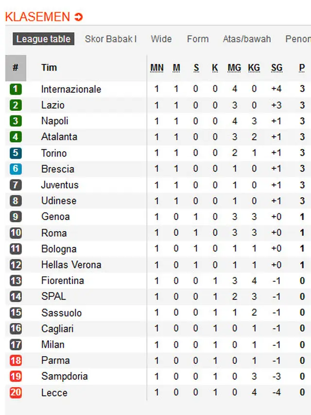 Klasemen Liga Italia