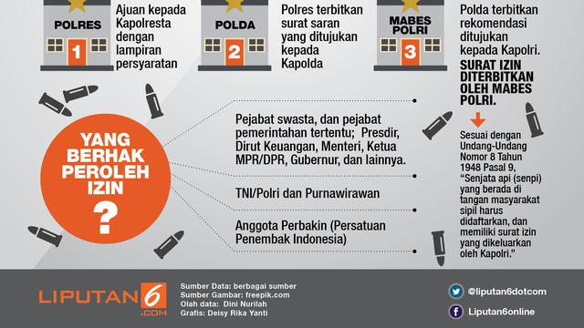 infografis aturan kepemilikan senjata api