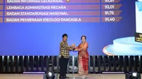 BPIP Raih Penghargaan Kualifikasi Informatif dari Komisi Informasi Pusat
