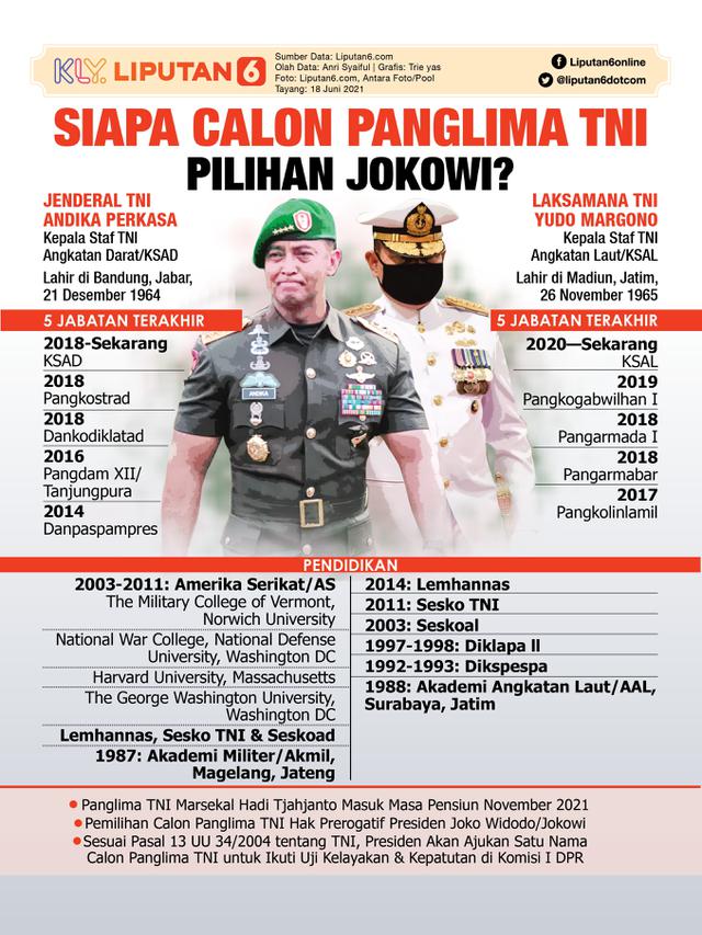 Infografis Siapa Calon Panglima TNI Pilihan Jokowi? (Liputan6.com/Trieyasni)