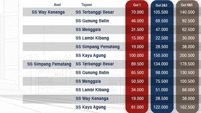 Tarif Way Kenanga-Simpang Pematang. (Dok Hutama Karya)