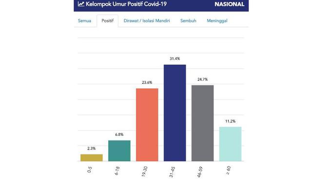 Cek Fakta Covid-19