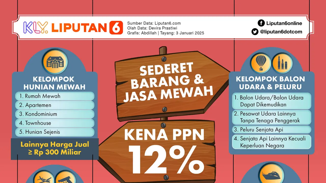 Infografis Sederet Barang dan Jasa Mewah Kena PPN 12 Persen